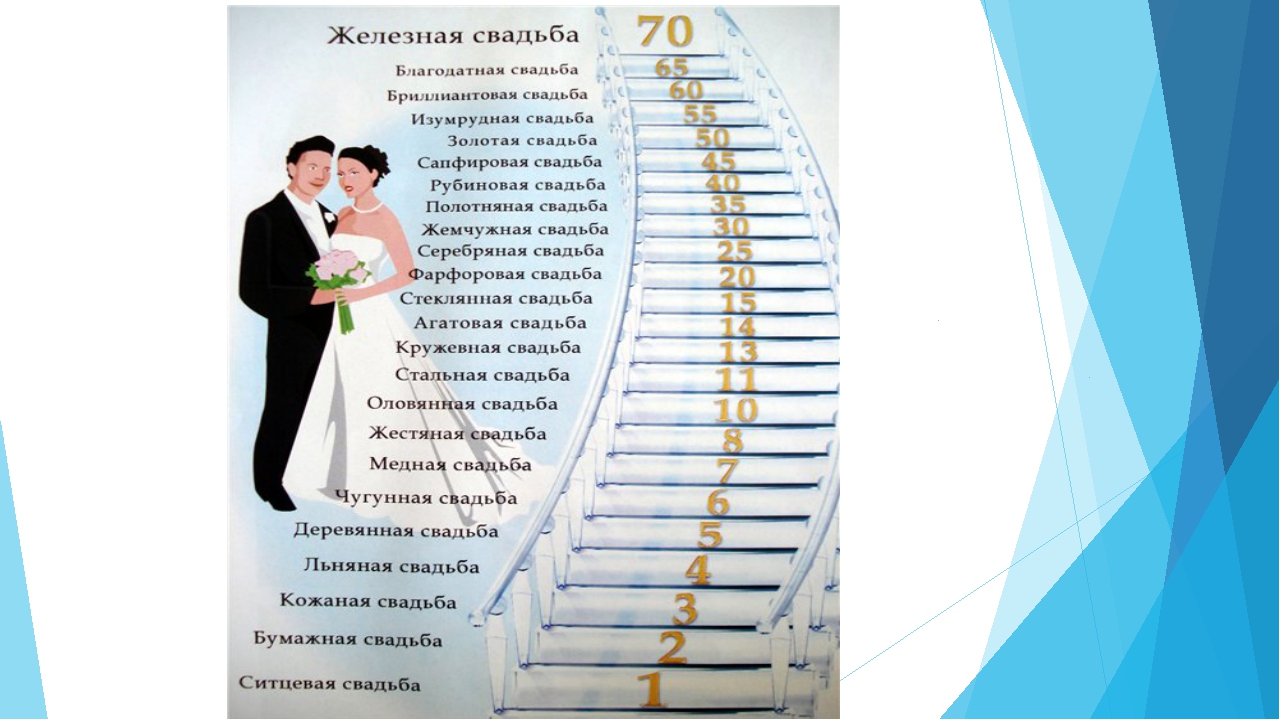 Золотая свадьба в россии сколько