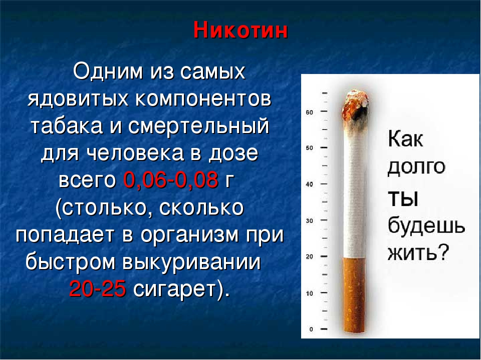Социальный вред курения. Презентация против курения. Выводы о вреде курения подростков. Презентация на тему курение. Презентация по биологии на тему курение.