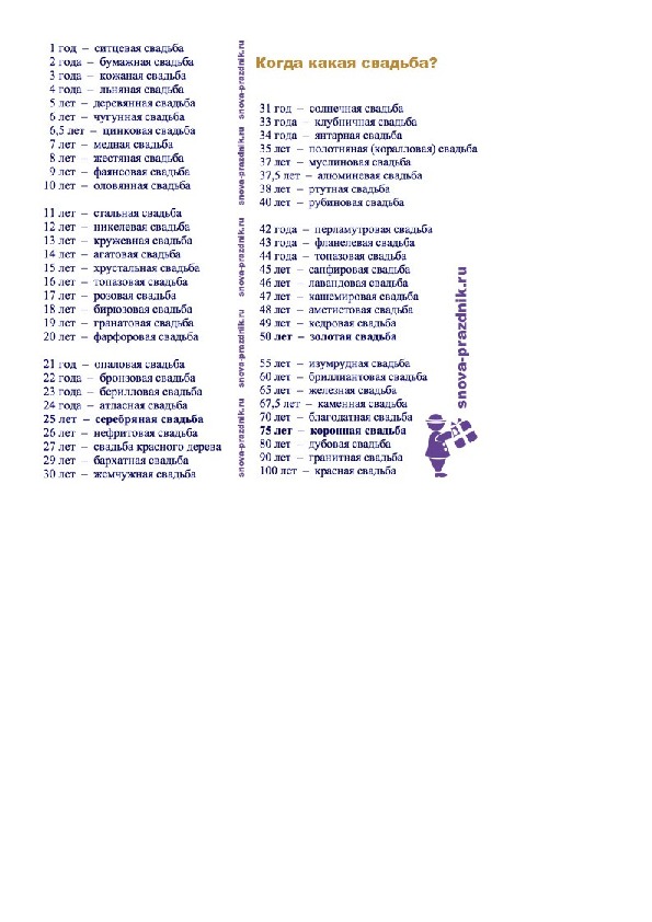 Таблица свадеб по годам. Годовщины свадьбы названия 17 лет. Год свадьбы какая свадьба. Название свадьбы 28 лет. 41 Год какая свадьба как называется.
