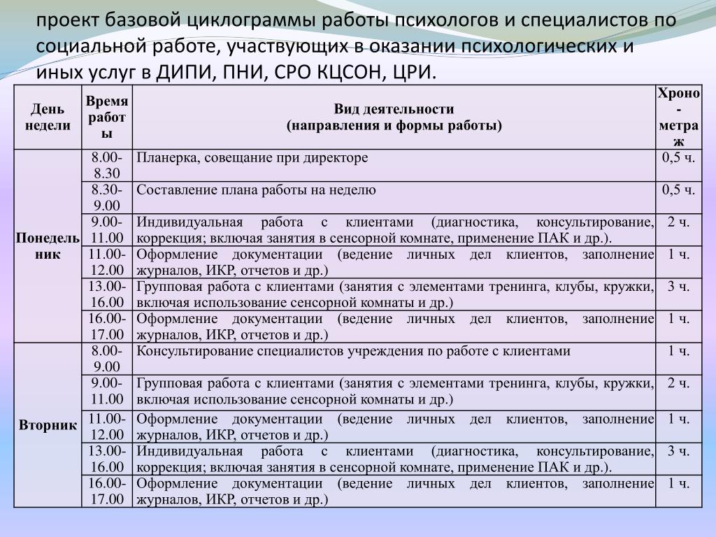 Годовой план работы прогимназии